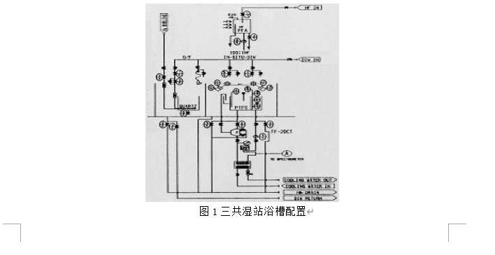 半导体晶圆清洗站多化学品供应系统的讨论