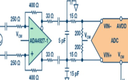 <b class='flag-5'>ADC</b>和驱动器组合可以提供出色的线性度