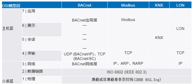 新的<b class='flag-5'>10BASE-T1L</b>标准有哪些变化？