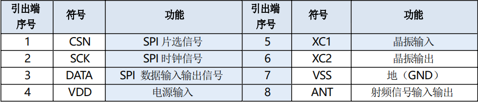 XL2000系列单片无线收发芯片的应用及特性