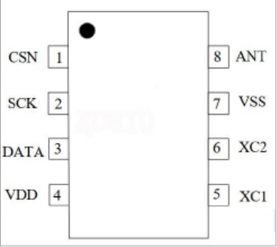 XL2000系列单片无线收发芯片的应用及特性