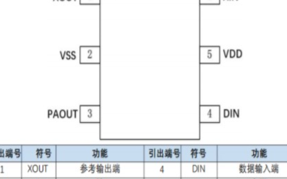 XL4456无线<b class='flag-5'>发射威廉希尔官方网站
</b>概述、特征及应用