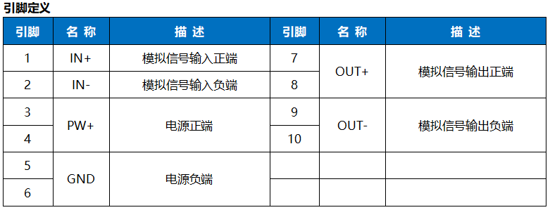 DIN11系列超大电流信号隔离变送器简介