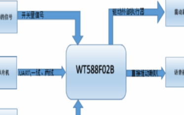 WT588F02B-8S语音芯片在<b class='flag-5'>开车</b><b class='flag-5'>防</b><b class='flag-5'>睡</b><b class='flag-5'>提醒器</b>的应用