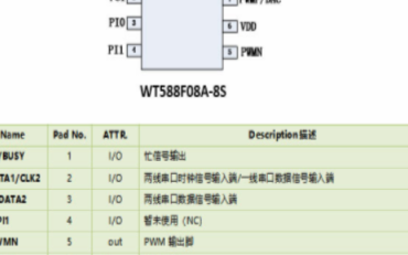 <b class='flag-5'>音乐</b>播放<b class='flag-5'>芯片在</b><b class='flag-5'>儿童</b><b class='flag-5'>学步车上</b>的应用