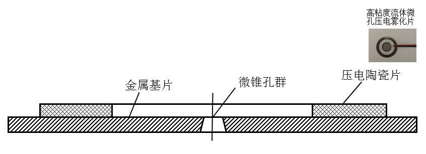 功率放大器应用