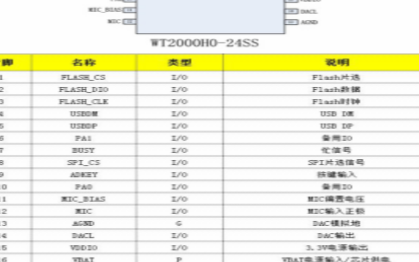 WT2000H-24SS录音芯片在行车记录仪上的...