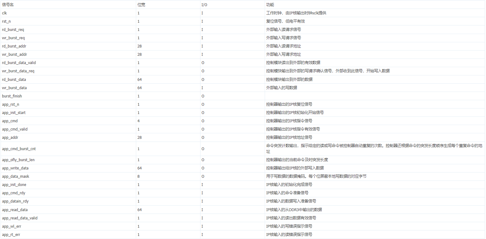 lattice DDR3 IP核的生成及调用过程