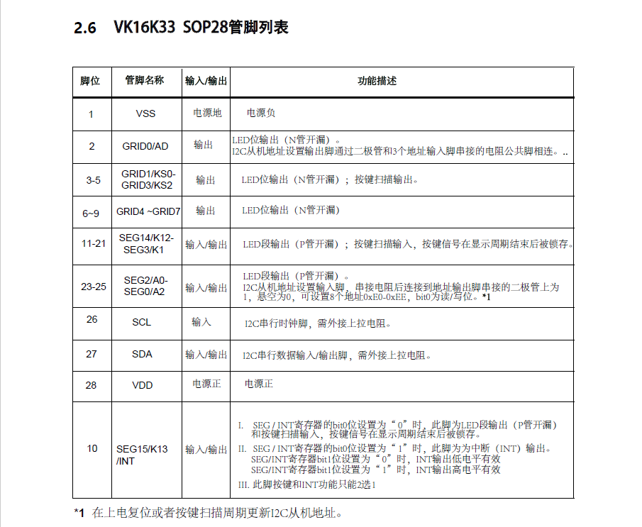 VK16K33内存映射和多功能LED控制器驱动程序