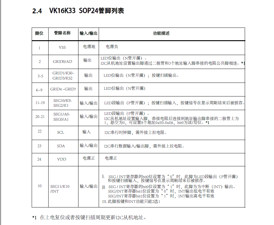 VK16K33内存映射和多功能LED控制器驱动程序