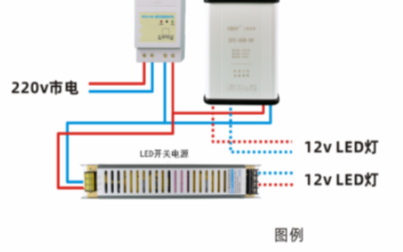 时控<b class='flag-5'>开关</b>和<b class='flag-5'>LED</b><b class='flag-5'>开关电源</b>怎么<b class='flag-5'>接线</b>