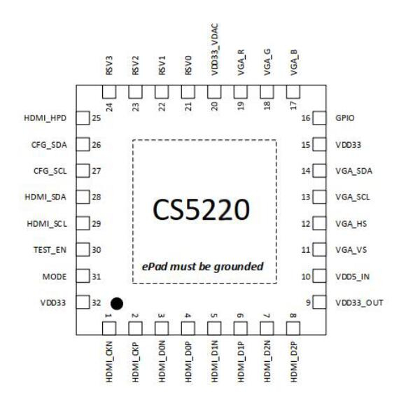 Capstone CS5220 HDMI到VGA转换器的特性