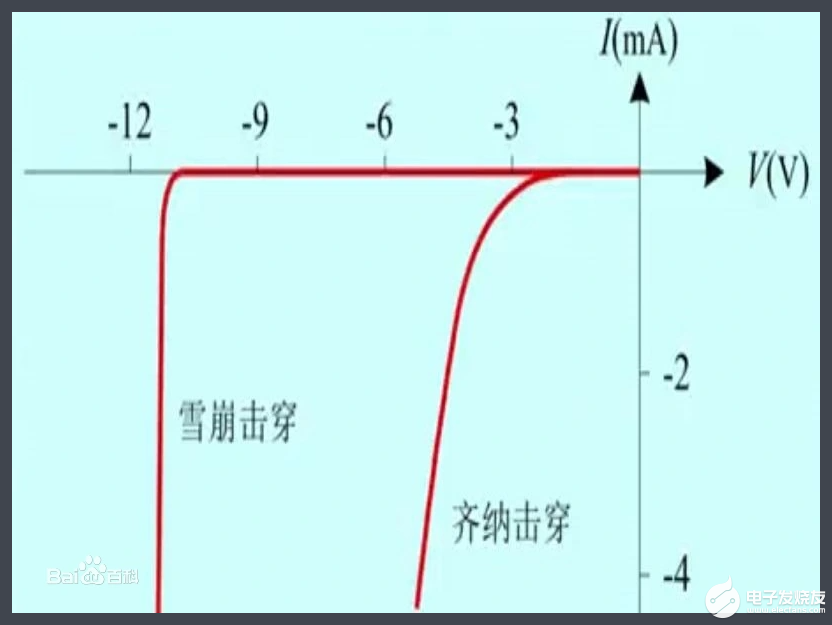 什么是击穿？雪崩击穿和齐纳击穿有什么区别？