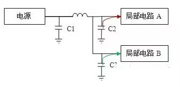 <b class='flag-5'>电源</b>设计<b class='flag-5'>中</b><b class='flag-5'>电容</b>的<b class='flag-5'>工作原理</b>介绍