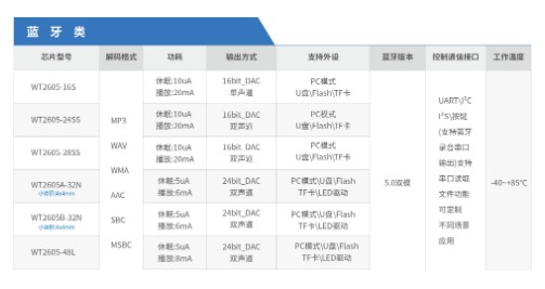 WT2605蓝牙芯片专用解决方案