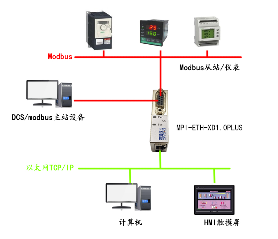 兴达易控mpi-eth-xd1 0plus产品介绍