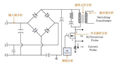 如何在稳定直流信号中减小和<b class='flag-5'>抑制</b><b class='flag-5'>纹波</b><b class='flag-5'>噪声</b>