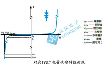 <b class='flag-5'>瞬态</b><b class='flag-5'>抑制</b><b class='flag-5'>二极管</b>，有方向吗？怎么区分正负极？