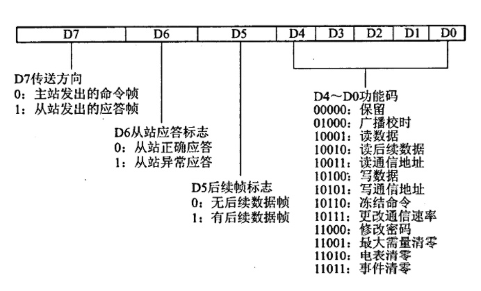 无线通信传输modbus rtu协议