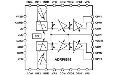 <b class='flag-5'>ADRF6516ACPZ-R7</b>基带<b class='flag-5'>可编程</b>VGA<b class='flag-5'>滤波器</b>