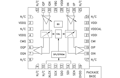 <b class='flag-5'>HMC1023LP5E</b>基带<b class='flag-5'>可编程</b>VGA<b class='flag-5'>滤波器</b>