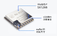 安信可LoRa系列模块（<b class='flag-5'>Ra-01</b>S）用户评测初体验