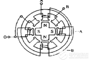 【兆易创新GD32VF103R-START开发板试用体验】步进电机驱动（视频+源码）