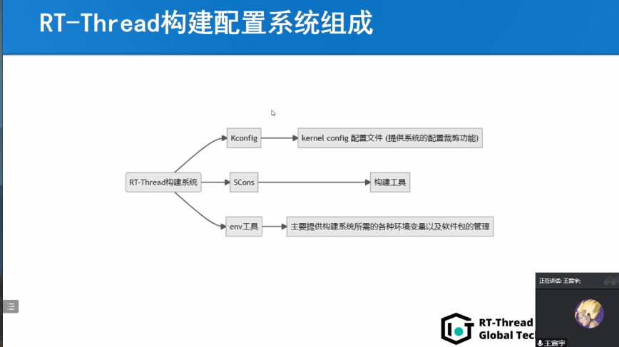 <b class='flag-5'>RT-Thread</b>全球技术大会：Kconfig在<b class='flag-5'>RT-Thread</b>中的工作机制