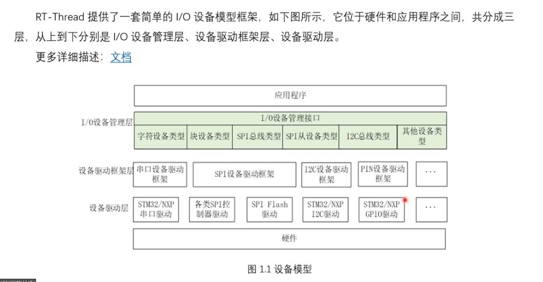 <b class='flag-5'>RT-Thread</b>设备模型<b class='flag-5'>框架</b>及创建注册设备的实现