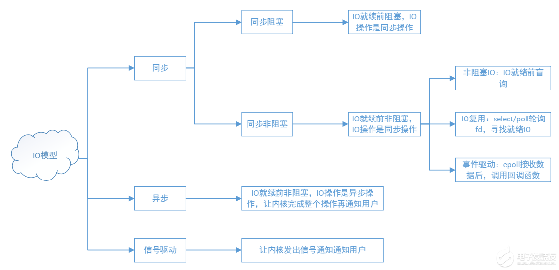 【沁恒微CH32V307评估板试用体验】基于LWIP实现并发服务器