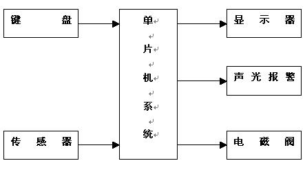 <b class='flag-5'>太阳能热水器</b><b class='flag-5'>威廉希尔官方网站
图</b>