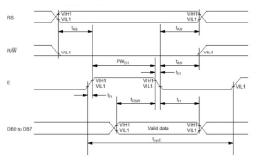 点阵<b class='flag-5'>字符</b><b class='flag-5'>型</b>液晶显示<b class='flag-5'>模块</b>使用手册