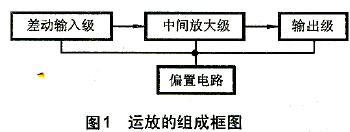 集成<b class='flag-5'>运算放大器</b>及其基本应用