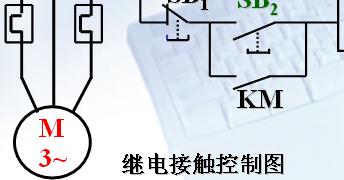 <b class='flag-5'>可编程控制器</b>(PLC)