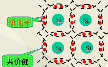 半导体<b class='flag-5'>二极管</b>和<b class='flag-5'>三极管</b>