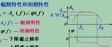 放大威廉希尔官方网站
的<b class='flag-5'>频率特性</b>