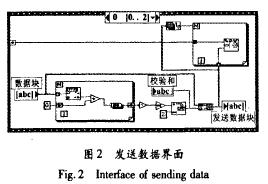 基于<b class='flag-5'>Labview</b>的<b class='flag-5'>串口</b>通信<b class='flag-5'>数据</b>校验和的实现方法