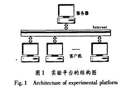 基于internet的虚拟<b class='flag-5'>电子实验</b>平台的设计