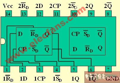 <b class='flag-5'>D</b><b class='flag-5'>触发器</b>/J-K<b class='flag-5'>触发器</b>的功能测试及其应用