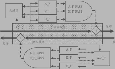 <b class='flag-5'>防火墙</b>多级<b class='flag-5'>安全</b>参考模型的设计与实现