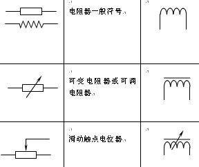 <b class='flag-5'>常用电</b>子元件<b class='flag-5'>符号</b>,<b class='flag-5'>符号</b>图