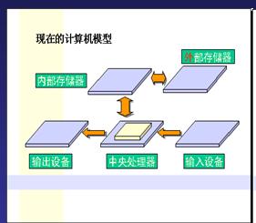 <b class='flag-5'>计算机硬件</b>知识大全