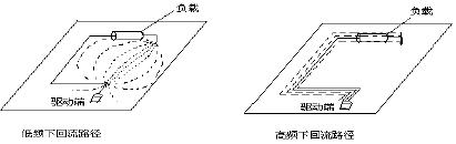 <b class='flag-5'>高速</b><b class='flag-5'>PCB设计</b>的叠层问题