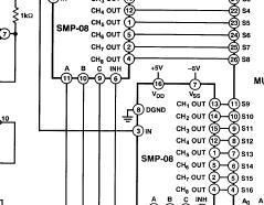 <b class='flag-5'>SMP</b>-04采样保持四放大器和<b class='flag-5'>SMP</b>-08 <b class='flag-5'>SMP</b>-18采样