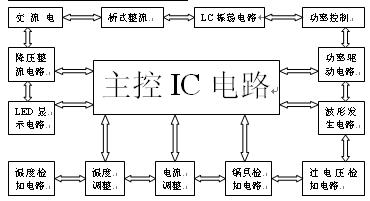 <b class='flag-5'>电磁炉</b>的原理与维修