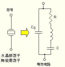 晶体<b class='flag-5'>振荡威廉希尔官方网站
</b>的设计