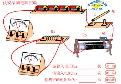 <b class='flag-5'>伏安</b><b class='flag-5'>法</b>测电阻实验