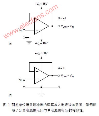 运算<b class='flag-5'>放大器</b>的<b class='flag-5'>单</b>电源供电<b class='flag-5'>威廉希尔官方网站
</b>