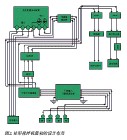 高速混合<b class='flag-5'>PCB</b>板的<b class='flag-5'>电磁兼容性</b>设计