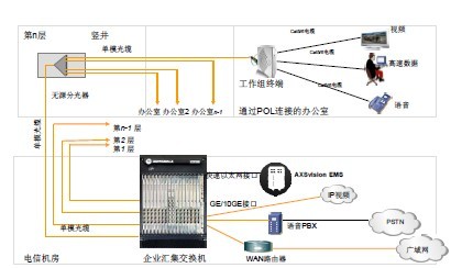 无源光纤<b class='flag-5'>局域网</b><b class='flag-5'>解决方案</b>